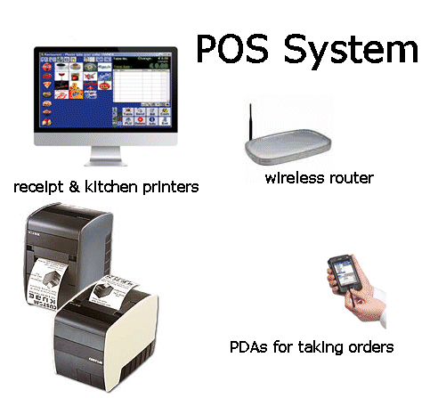 restaurant computer systems