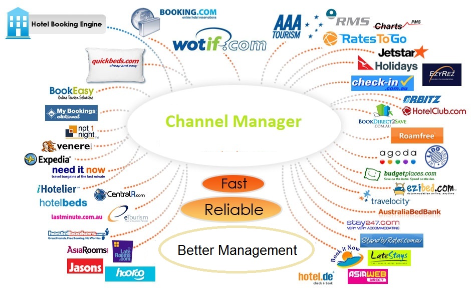 jHotel PMS Channel Manager